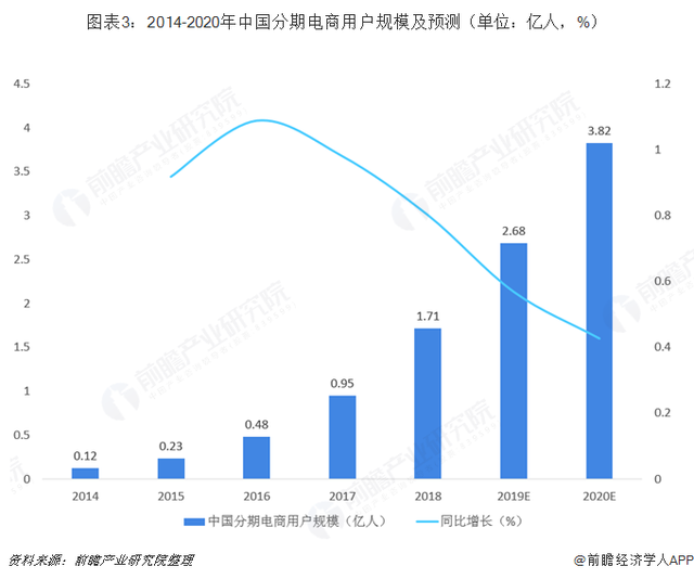 花呗取消账号限制，3个花呗账户这样用（支付宝花呗一个身份证怎么开通多个花呗）