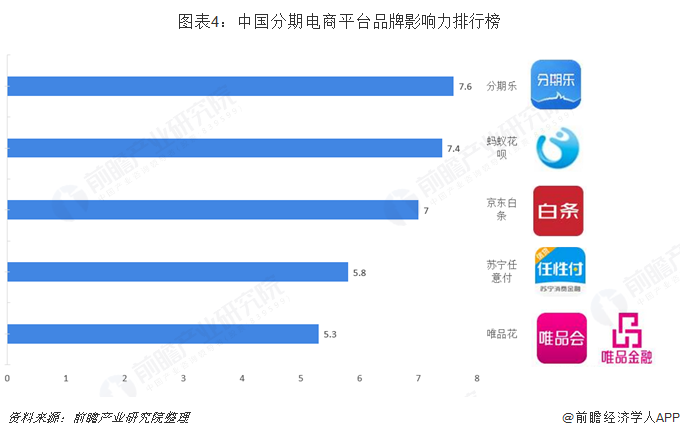 京东白条怎么用微信零钱还款（腾讯推“分付”预计今年四季度推出）