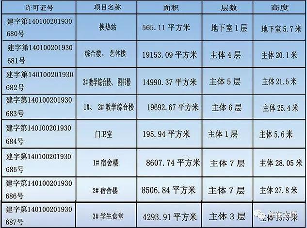 尖草坪区第一中学啥时候开建，太原今秋新投入使用