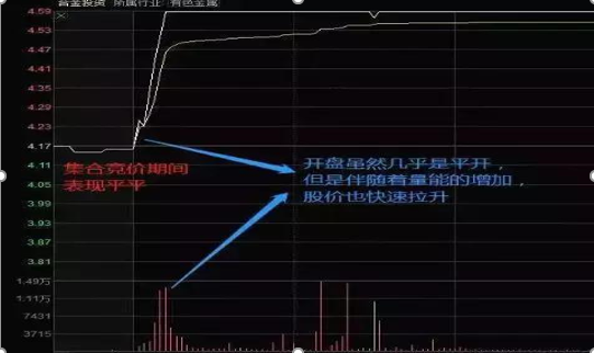 五步选股法（原来只因操作“集合竞价”五步选股法）