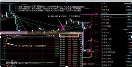 五步选股法（原来只因操作“集合竞价”五步选股法）