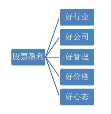 股票牛市什么意思（历史八次牛市规律告诉你）