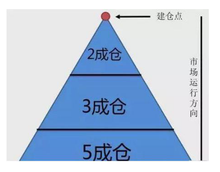 股票牛市什么意思（历史八次牛市规律告诉你）