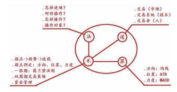 股票牛市什么意思（历史八次牛市规律告诉你）