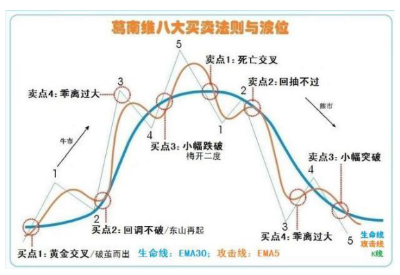 股票牛市什么意思（历史八次牛市规律告诉你）