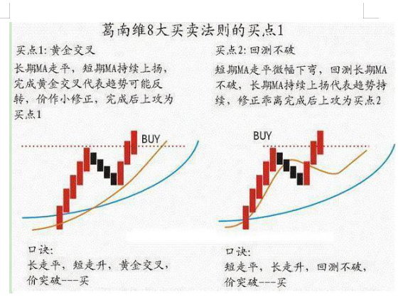 股票牛市什么意思（历史八次牛市规律告诉你）