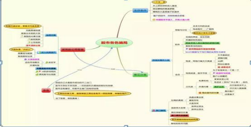 股票牛市什么意思（历史八次牛市规律告诉你）