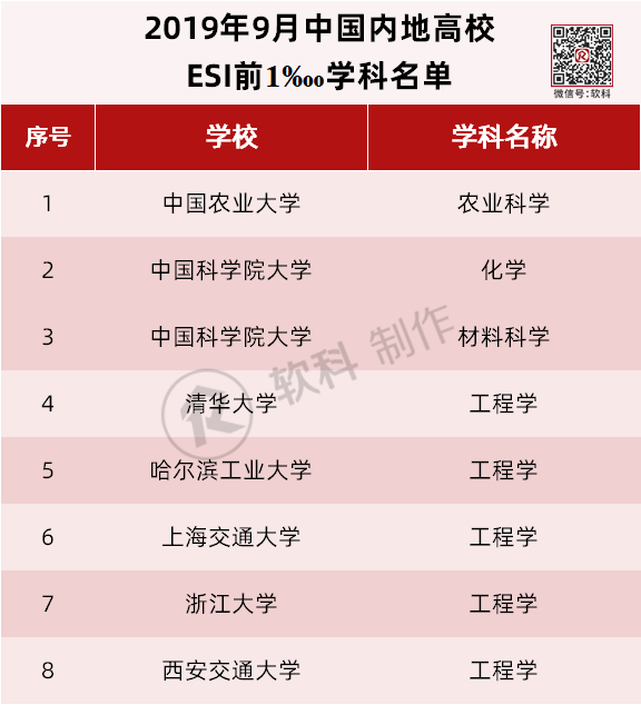 fl是什么单位，floz是什么单位（ESI前万分之一学科）