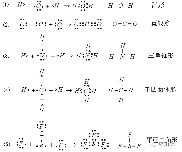 配位键是共价键吗，配位键是什么（《分子结构与性质》知识点）