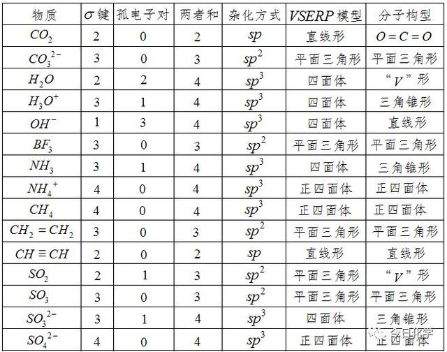 配位键是共价键吗，配位键是什么（《分子结构与性质》知识点）