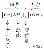 配位键是共价键吗，配位键是什么（《分子结构与性质》知识点）