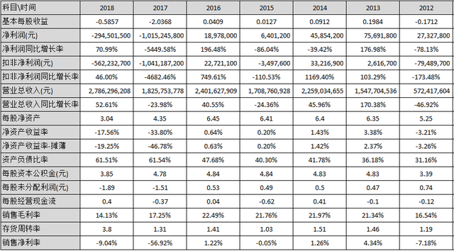 枇杷的功效与作用，枇杷的功效与作用有哪些（这家光伏公司经历了一次生死大轮回）