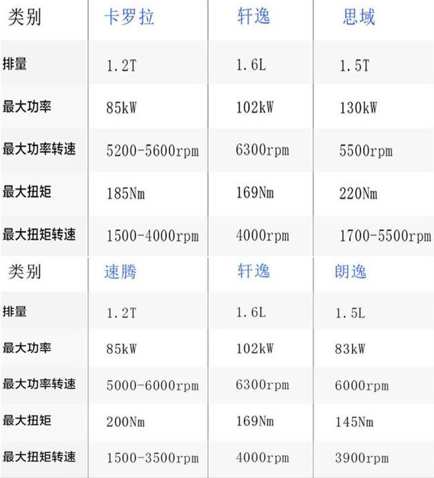 vtc是什么意思，它是如何做到如混合动力般省油的