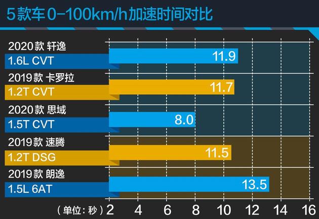 vtc是什么意思，它是如何做到如混合动力般省油的