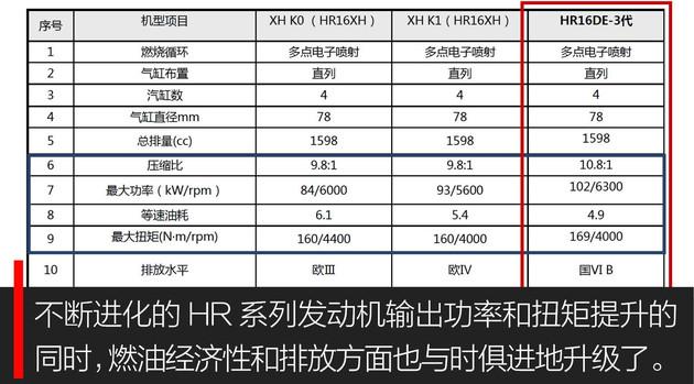 vtc是什么意思，它是如何做到如混合动力般省油的