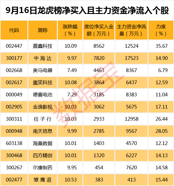 网络安全指数一个月大涨27%，翻倍牛股成本月最大赢家，利好政策频频来袭，一批细分领域龙头获机构一致看好