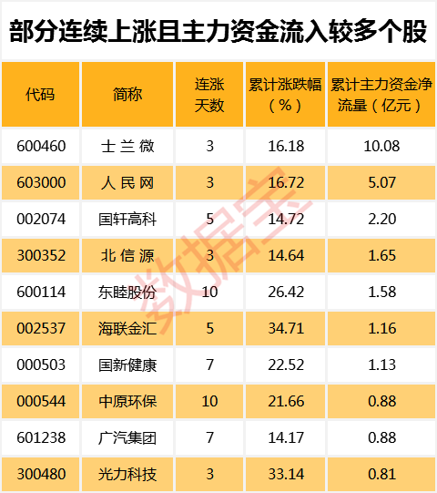 网络安全指数一个月大涨27%，翻倍牛股成本月最大赢家，利好政策频频来袭，一批细分领域龙头获机构一致看好