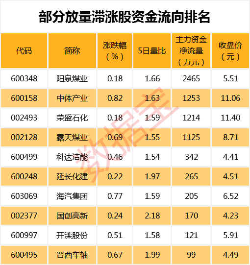 网络安全指数一个月大涨27%，翻倍牛股成本月最大赢家，利好政策频频来袭，一批细分领域龙头获机构一致看好