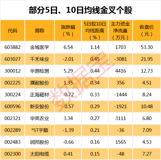 网络安全指数一个月大涨27%，翻倍牛股成本月最大赢家，利好政策频频来袭，一批细分领域龙头获机构一致看好