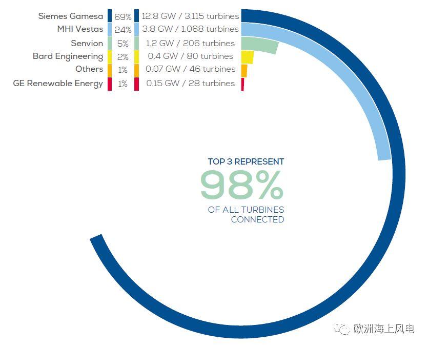 公文主送机关在什么位置，欧洲整机巨头Senvion终于找到买家