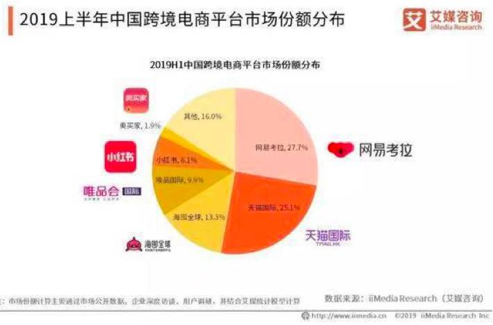 网易考拉海购(考拉海购那么便宜靠谱吗)