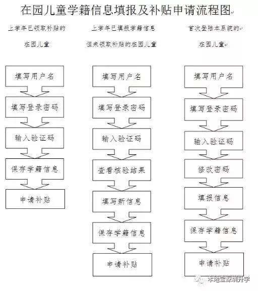 深圳在园儿童管理系统，在深圳读公立幼儿园的条件（这1500元儿童成长补贴给你家孩子领了吗）