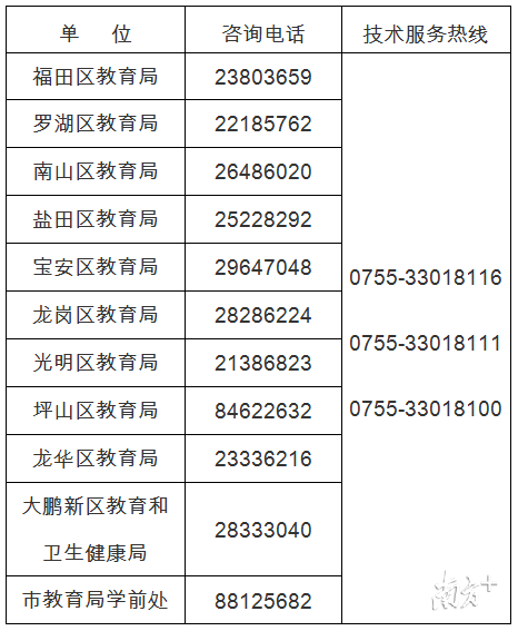 深圳在园儿童管理系统，在深圳读公立幼儿园的条件（这1500元儿童成长补贴给你家孩子领了吗）