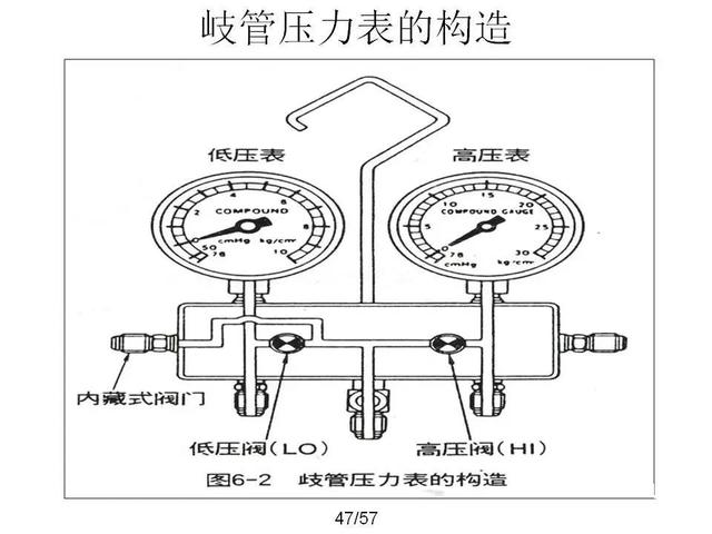 汽车空调134a压力标准，汽车空调134a压力标准是什么（利用分歧压力表判断制冷系统故障）