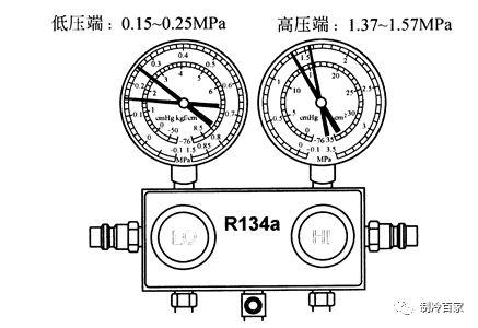 汽车空调134a压力标准，汽车空调134a压力标准是什么（利用分歧压力表判断制冷系统故障）