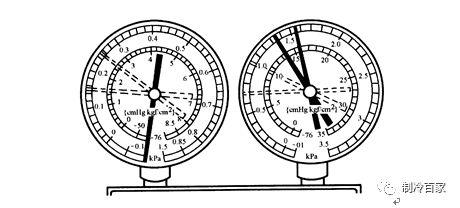汽车空调134a压力标准，汽车空调134a压力标准是什么（利用分歧压力表判断制冷系统故障）