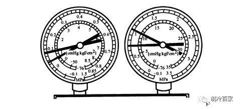 汽车空调134a压力标准，汽车空调134a压力标准是什么（利用分歧压力表判断制冷系统故障）