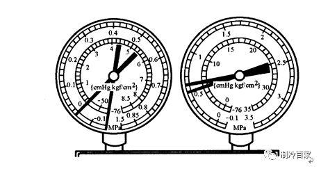 汽车空调134a压力标准，汽车空调134a压力标准是什么（利用分歧压力表判断制冷系统故障）