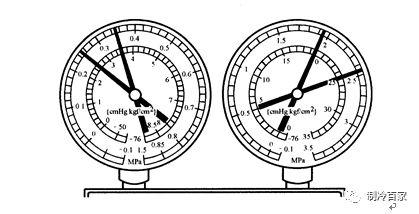 汽车空调134a压力标准，汽车空调134a压力标准是什么（利用分歧压力表判断制冷系统故障）