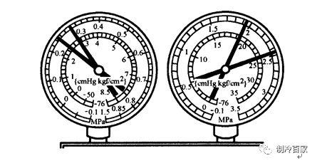汽车空调134a压力标准，汽车空调134a压力标准是什么（利用分歧压力表判断制冷系统故障）