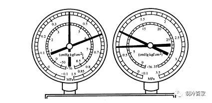 汽车空调134a压力标准，汽车空调134a压力标准是什么（利用分歧压力表判断制冷系统故障）