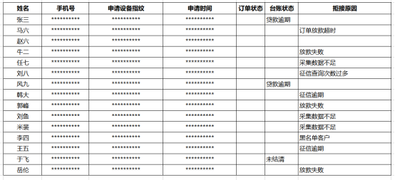 信贷中心怎么解除骗贷风险，如何解除骗贷风险（如何打掉“一直骗贷一直爽”的团伙欺诈）