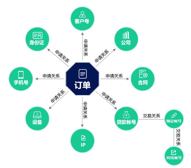 信贷中心怎么解除骗贷风险，如何解除骗贷风险（如何打掉“一直骗贷一直爽”的团伙欺诈）