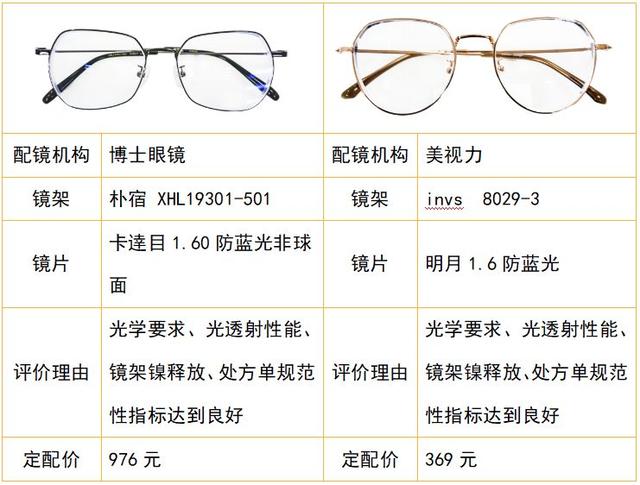 aojo眼镜什么档次，aojo眼镜属于什么档次（中消协发布20款配装眼镜比较试验结果）