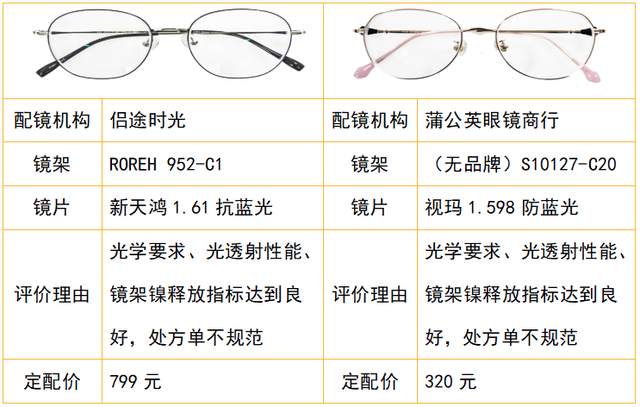 aojo眼镜什么档次，aojo眼镜属于什么档次（中消协发布20款配装眼镜比较试验结果）