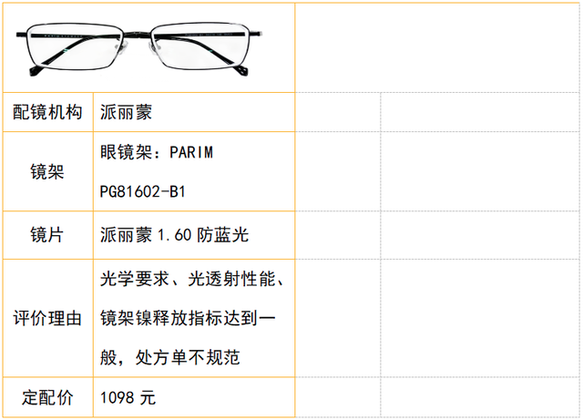aojo眼镜什么档次，aojo眼镜属于什么档次（中消协发布20款配装眼镜比较试验结果）