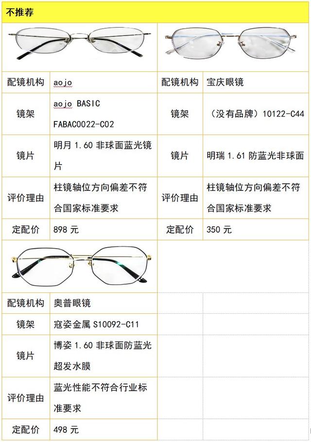 aojo眼镜什么档次，aojo眼镜属于什么档次（中消协发布20款配装眼镜比较试验结果）