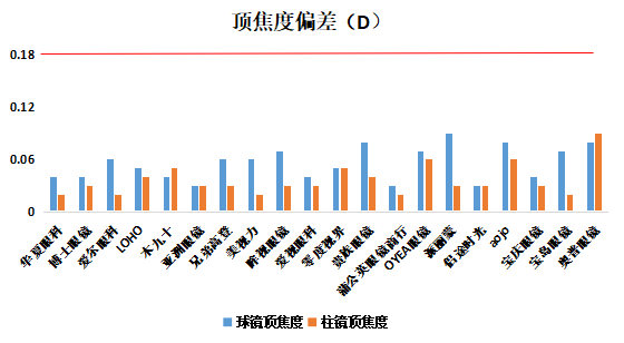 aojo眼镜什么档次，aojo眼镜属于什么档次（中消协发布20款配装眼镜比较试验结果）