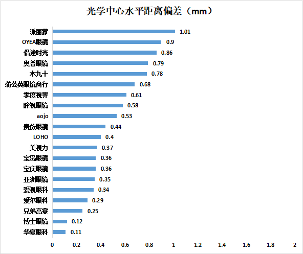 aojo眼镜什么档次，aojo眼镜属于什么档次（中消协发布20款配装眼镜比较试验结果）