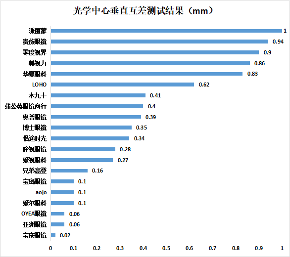 aojo眼镜什么档次，aojo眼镜属于什么档次（中消协发布20款配装眼镜比较试验结果）