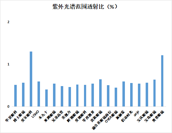 aojo眼镜什么档次，aojo眼镜属于什么档次（中消协发布20款配装眼镜比较试验结果）