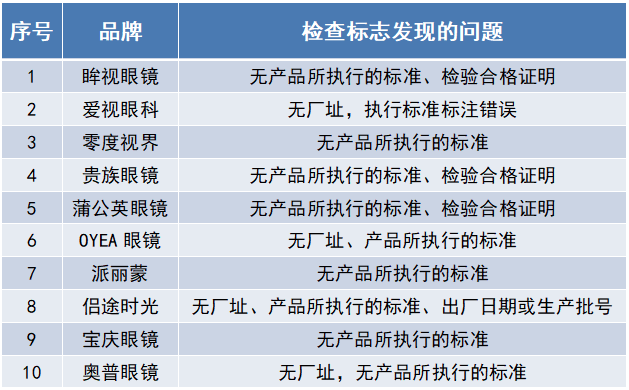 aojo眼镜什么档次，aojo眼镜属于什么档次（中消协发布20款配装眼镜比较试验结果）