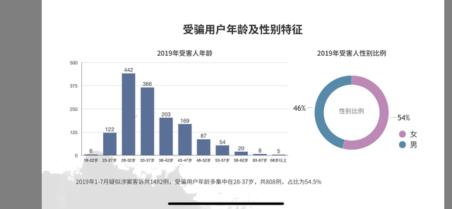 非主流男头【王琪】，微信头像，非主流男头【王琪】（骗子婚恋平台寻“杀猪盘”目标）