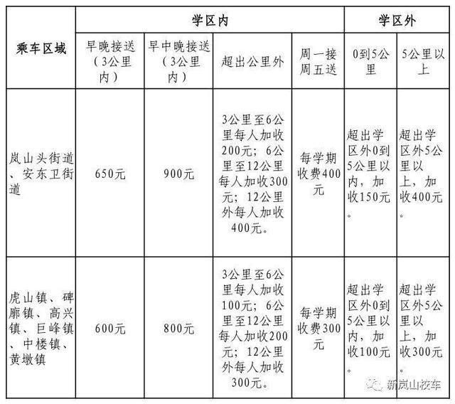 校车的收费标准是什么，校车的收费标准是什么啊（2019年下学期岚山校车收费标准公布）