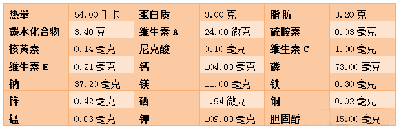 舒化奶和纯牛奶的区别，舒化奶和纯牛奶哪个好（这么多牛奶该怎么挑选）