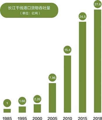 长**称为黄金水道的原因是什么，我国的哪条江河被称为黄金水道（奔腾的“黄金水道”70载）